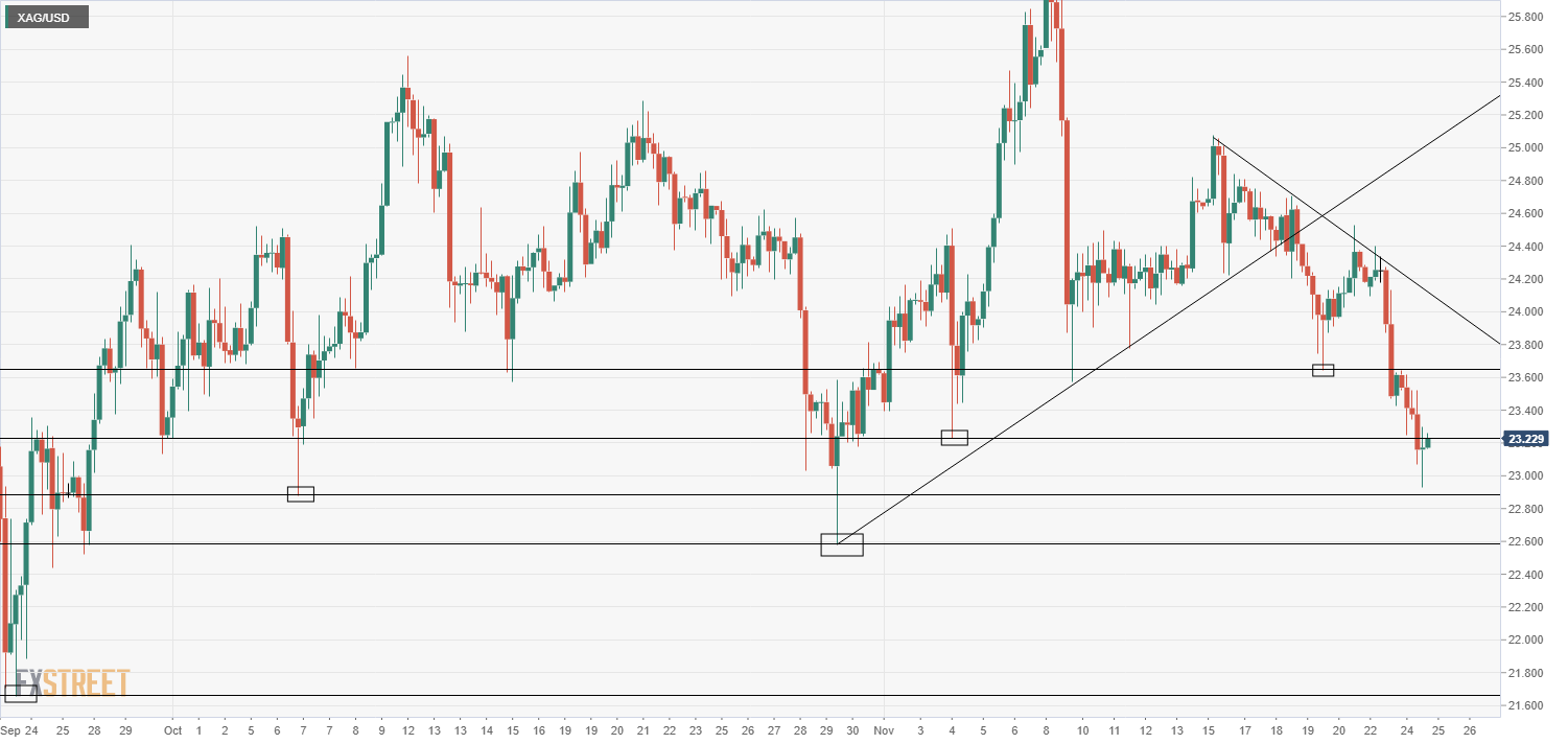 xag/usd
